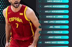 开云体育平台APP-西班牙男篮完胜热火，米切尔制霸全场